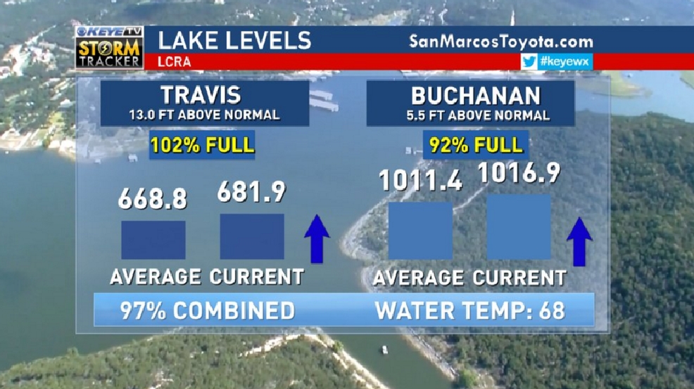 lake levels.PNG