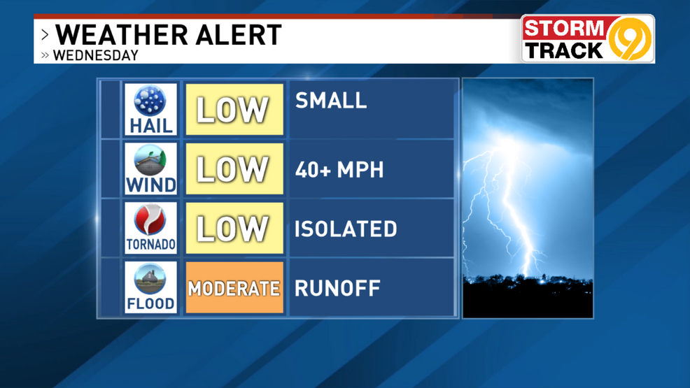 UPDATED: Stay Weather Alert Wednesday - Heavy Rainfall And Strong ...