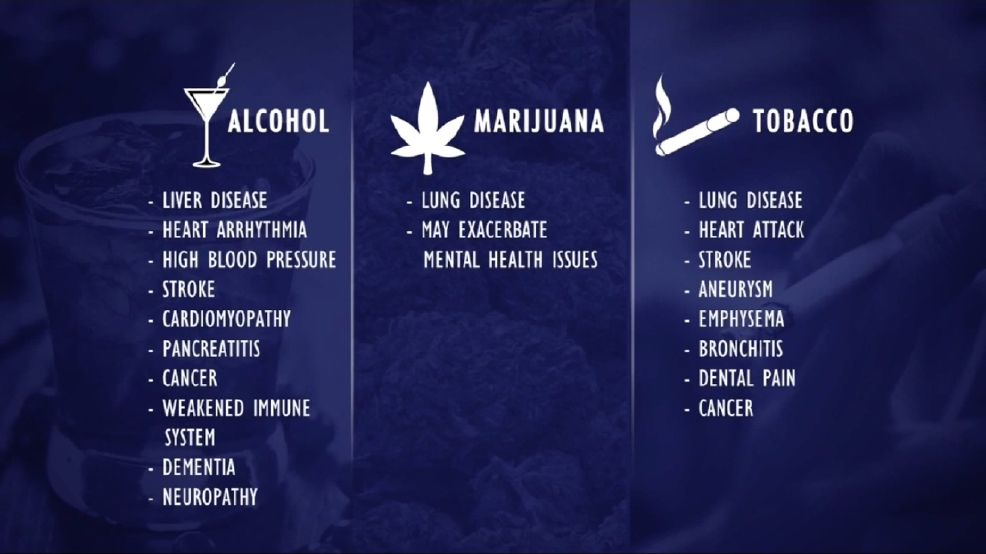 ER Doctor Compares Health Effects Of Marijuana To Alcohol And Tobacco ...