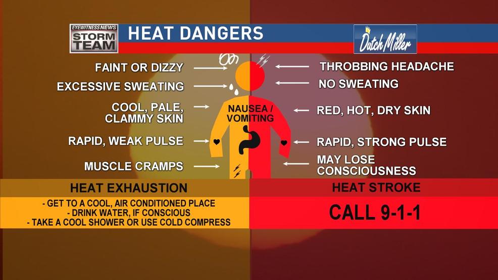 Dangerous Heathumidity Combo Coming Wchs 6312